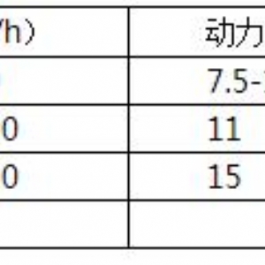 9FQ系列粉碎機(jī)