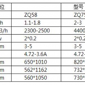 ZQ系列清理去石組合篩