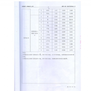 檢測報告